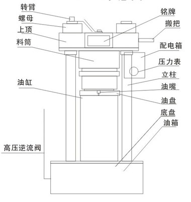 270型液压榨油机外观分析图